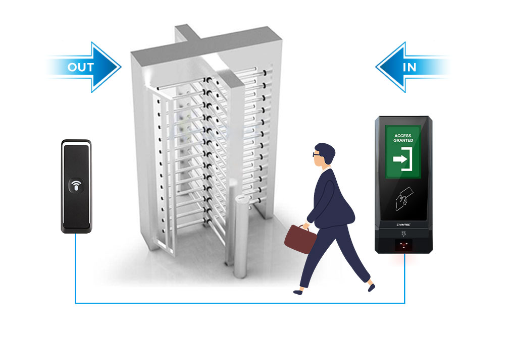 turnstile access control system