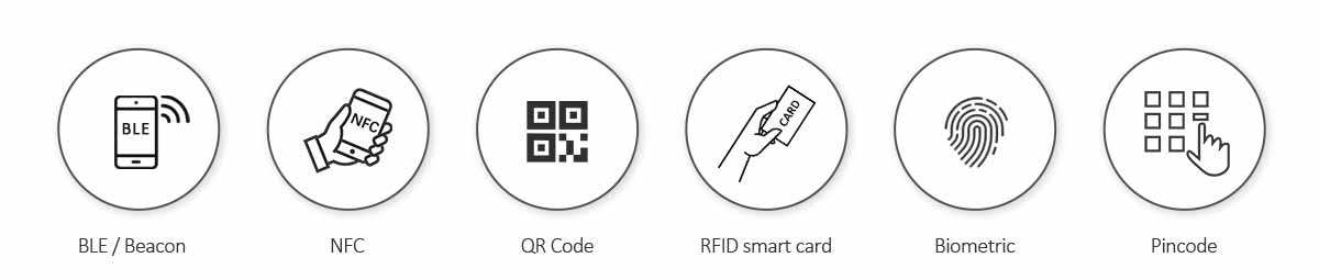 Multiple Credential Technologies