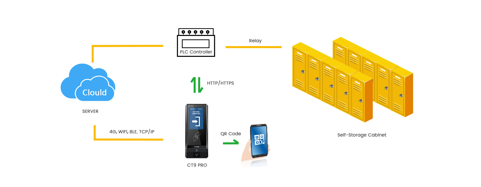 self-storage cabinet solution