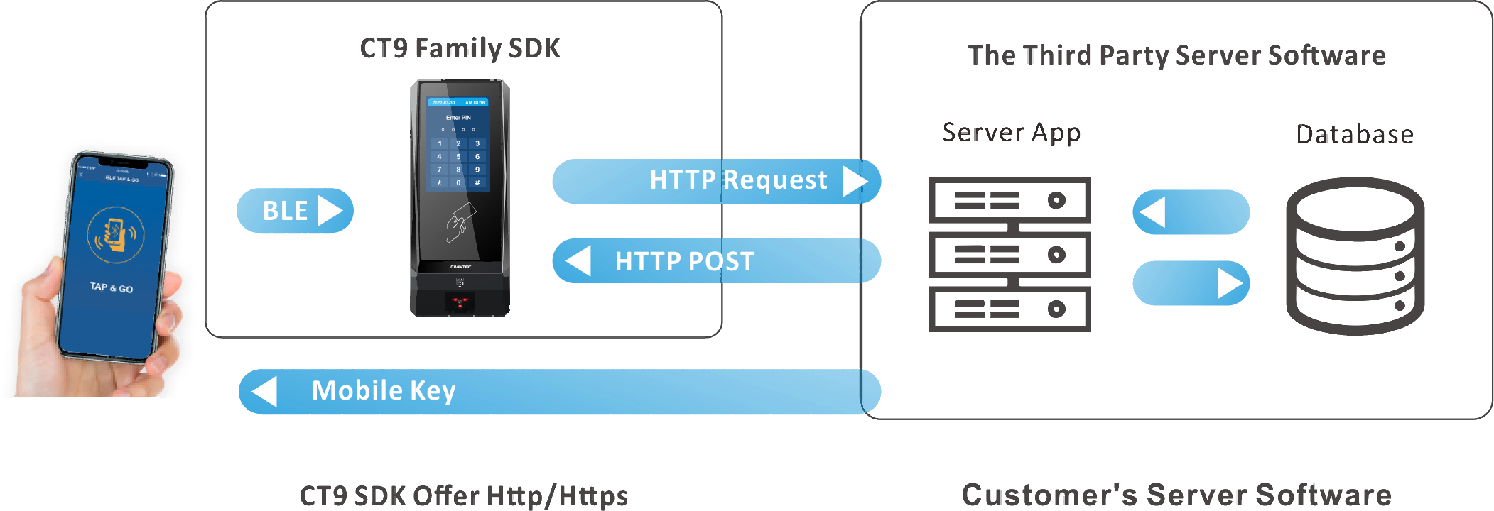 CT9 PRO SDK