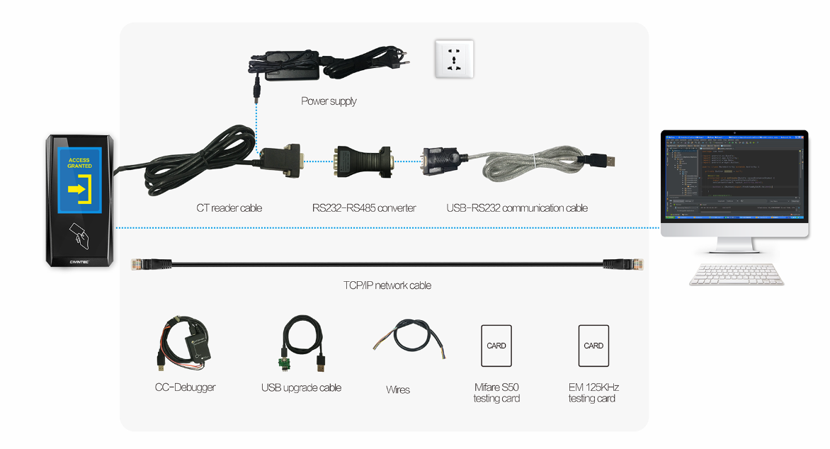  Hardware testing package