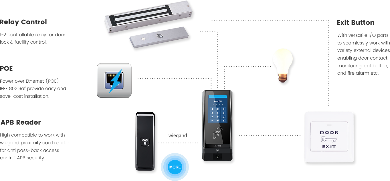 Multifunction Interface for Seamless Work