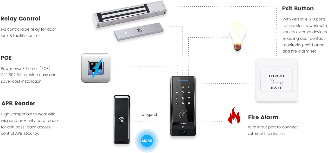 Multifunction Interface for Seamless Work