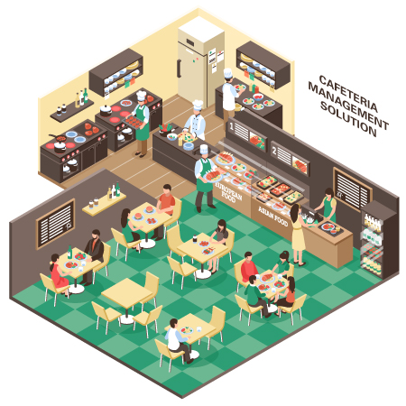 Cafeteria Management Solution