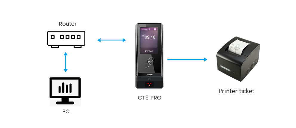 CT9 PRO with printer  ticket